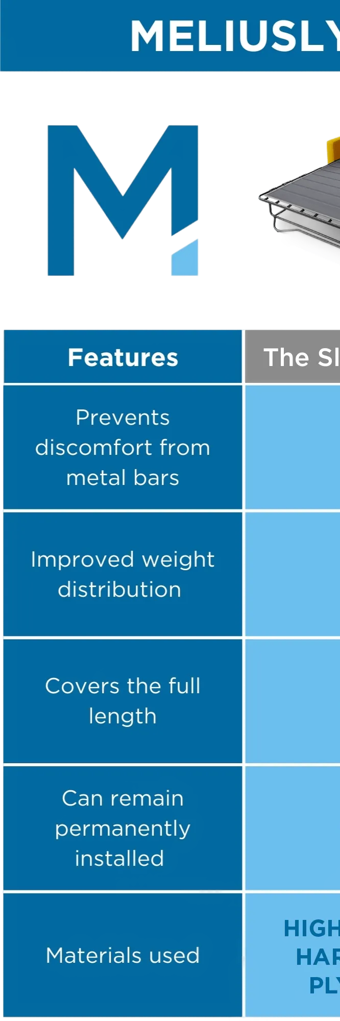 SleeperSaver Sofa Bed Support Board